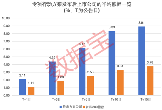 积极响应政策，上市公司“提质增效”排行榜重磅出炉！9股今年以来首次回购，5股慷慨“发钱”超百亿元